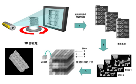 工業(yè)CT在電子元器件缺陷檢測中的應(yīng)用