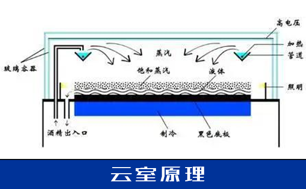 X射線檢測(cè)設(shè)備