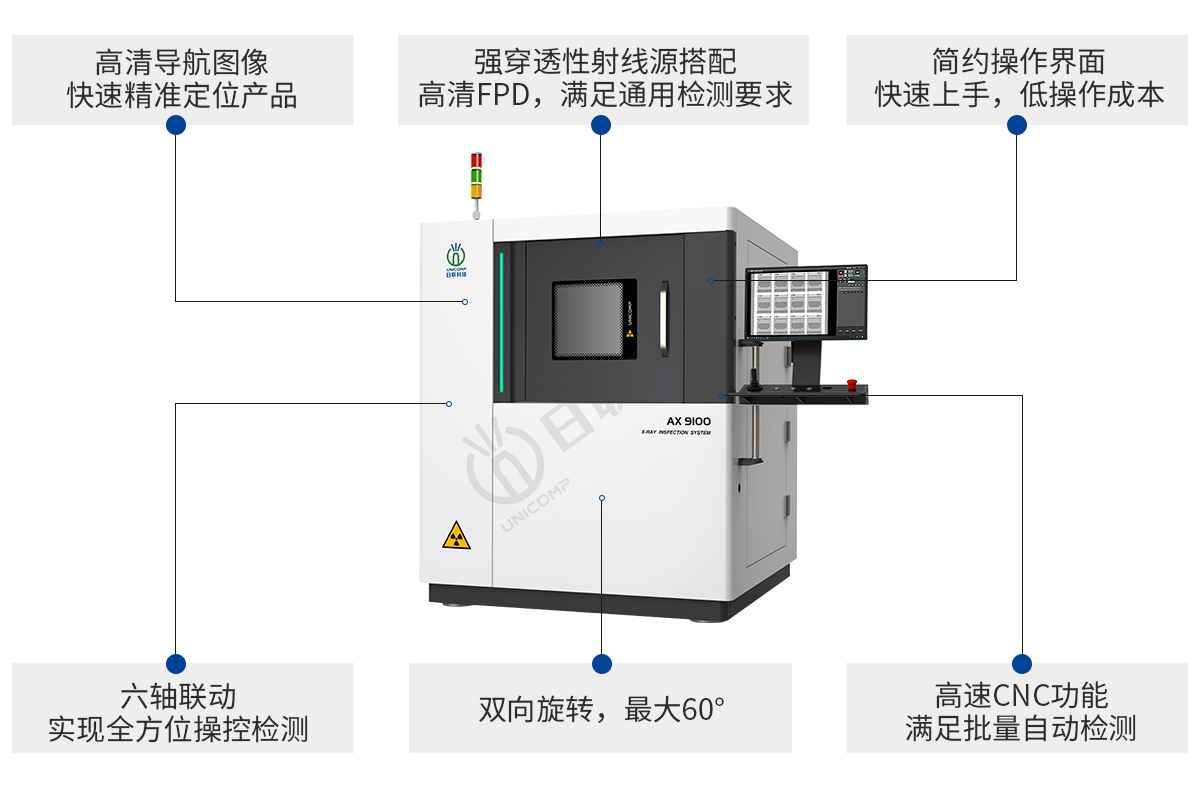 日聯(lián)科技X光檢測(cè)設(shè)備